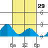 Hana tide chart for Sunday, October 29, 2023