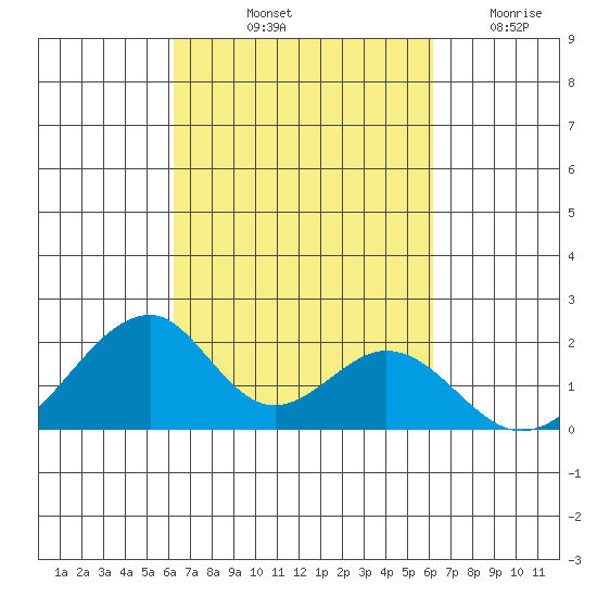 Hana tide chart for Monday, October 2, 2023