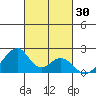 Hana tide chart for Monday, October 30, 2023