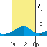 Hana tide chart for Saturday, October 7, 2023