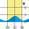 Hana tide chart for Sunday, October 8, 2023