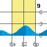 Hana tide chart for Monday, October 9, 2023