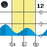 Hana tide chart for Sunday, November 12, 2023