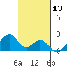 Hana tide chart for Monday, November 13, 2023