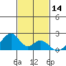 Hana tide chart for Tuesday, November 14, 2023