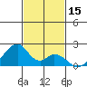 Hana tide chart for Wednesday, November 15, 2023