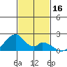 Hana tide chart for Thursday, November 16, 2023