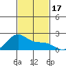 Hana tide chart for Friday, November 17, 2023