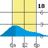 Hana tide chart for Saturday, November 18, 2023