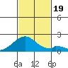 Hana tide chart for Sunday, November 19, 2023