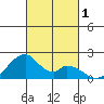 Hana tide chart for Wednesday, November 1, 2023