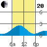 Hana tide chart for Monday, November 20, 2023