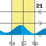 Hana tide chart for Tuesday, November 21, 2023
