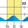Hana tide chart for Wednesday, November 22, 2023