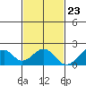 Hana tide chart for Thursday, November 23, 2023