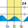 Hana tide chart for Friday, November 24, 2023