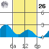 Hana tide chart for Sunday, November 26, 2023