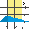 Hana tide chart for Thursday, November 2, 2023