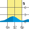 Hana tide chart for Sunday, November 5, 2023