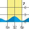 Hana tide chart for Tuesday, November 7, 2023