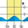 Hana tide chart for Wednesday, November 8, 2023