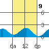 Hana tide chart for Thursday, November 9, 2023