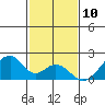 Hana tide chart for Sunday, December 10, 2023