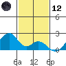 Hana tide chart for Tuesday, December 12, 2023