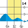Hana tide chart for Thursday, December 14, 2023