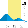 Hana tide chart for Friday, December 15, 2023
