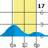 Hana tide chart for Sunday, December 17, 2023