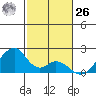 Hana tide chart for Tuesday, December 26, 2023