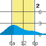 Hana tide chart for Saturday, December 2, 2023