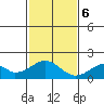 Hana tide chart for Wednesday, December 6, 2023