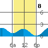 Hana tide chart for Friday, December 8, 2023