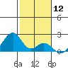 Hana tide chart for Friday, January 12, 2024