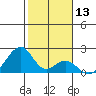 Hana tide chart for Saturday, January 13, 2024