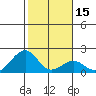 Hana tide chart for Monday, January 15, 2024