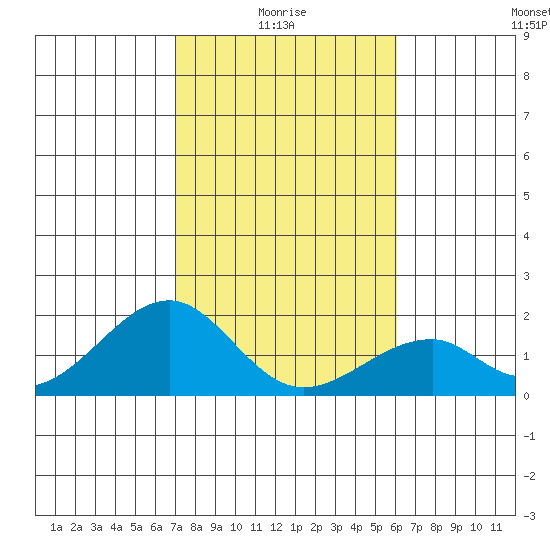 Hana tide chart for Tuesday, January 16, 2024