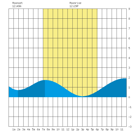 Hana tide chart for Thursday, January 18, 2024