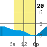 Hana tide chart for Saturday, January 20, 2024