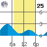 Hana tide chart for Thursday, January 25, 2024