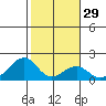 Hana tide chart for Monday, January 29, 2024