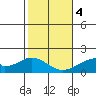 Hana tide chart for Thursday, January 4, 2024