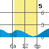 Hana tide chart for Friday, January 5, 2024
