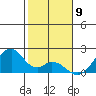 Hana tide chart for Tuesday, January 9, 2024