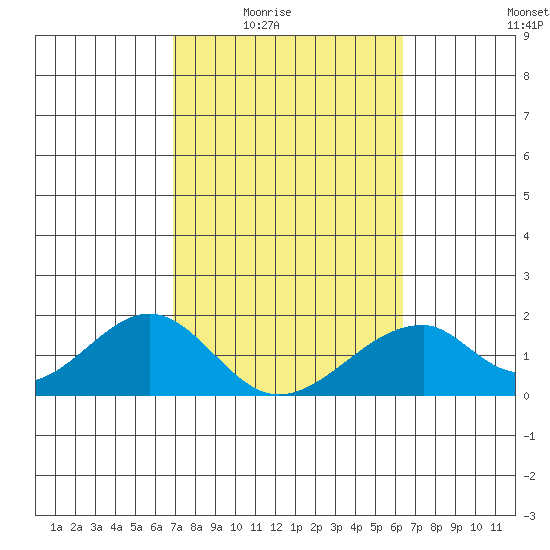 Hana tide chart for Wednesday, February 14, 2024