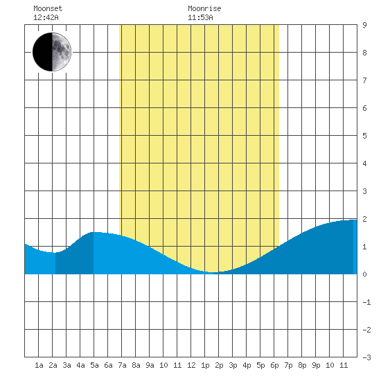Hana tide chart for Friday, February 16, 2024