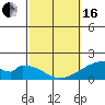 Hana tide chart for Friday, February 16, 2024