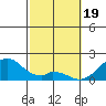 Hana tide chart for Monday, February 19, 2024